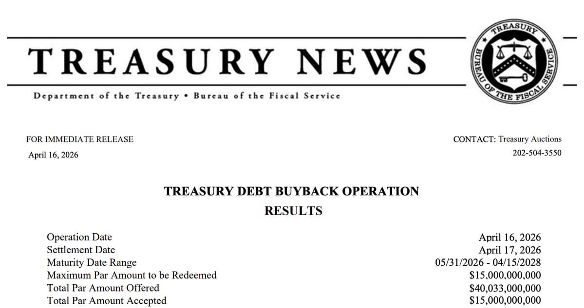 US Treasury executes record $15B debt buyback
