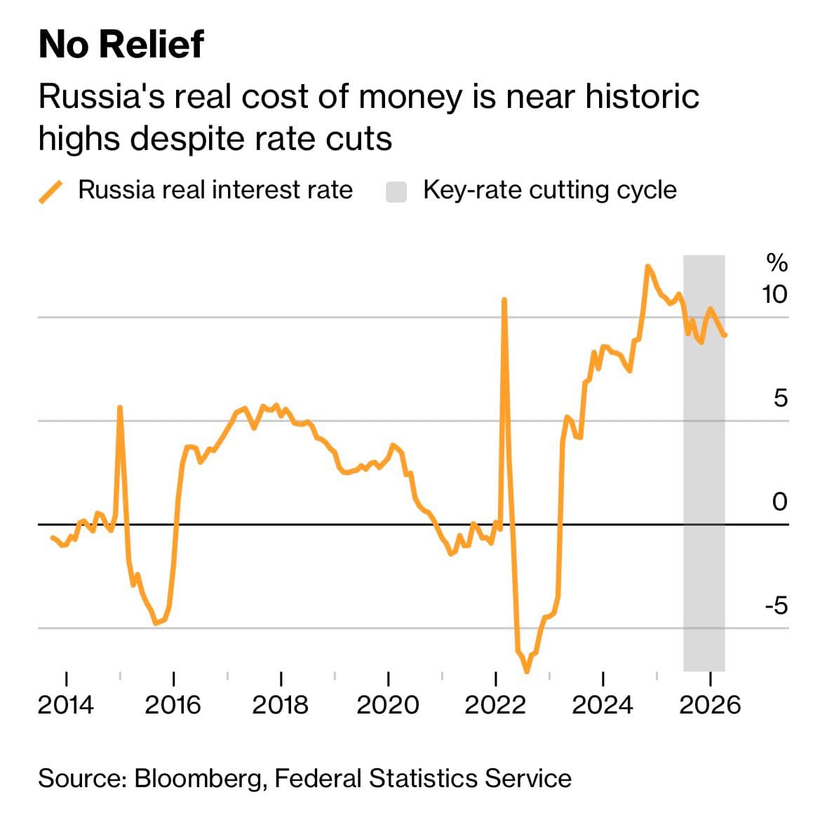 Russia's war economy joins distressed nations club
