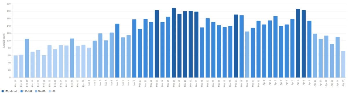 US air campaign buildup for Iran operation