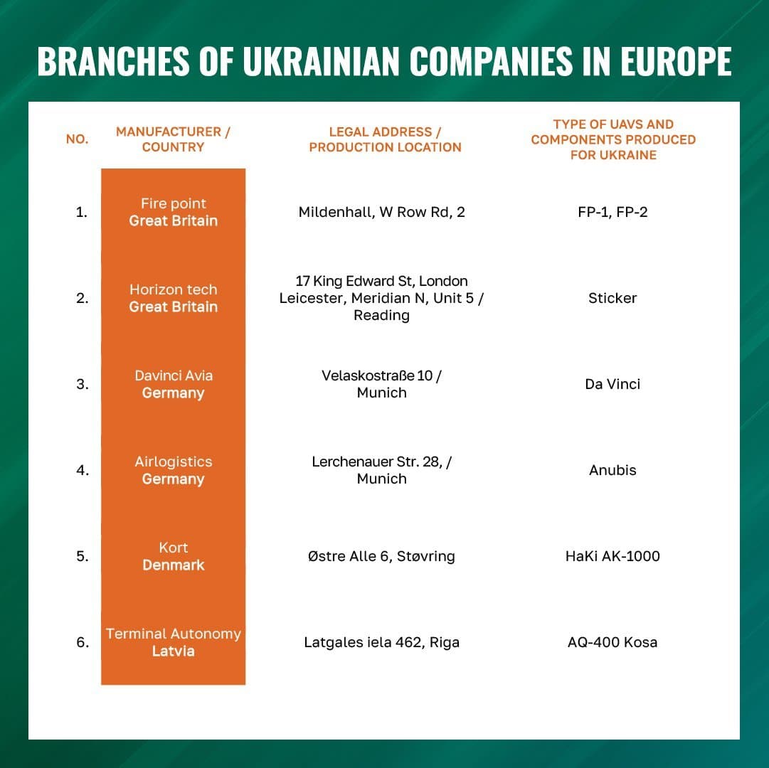 Europe to boost drone supplies for Ukraine