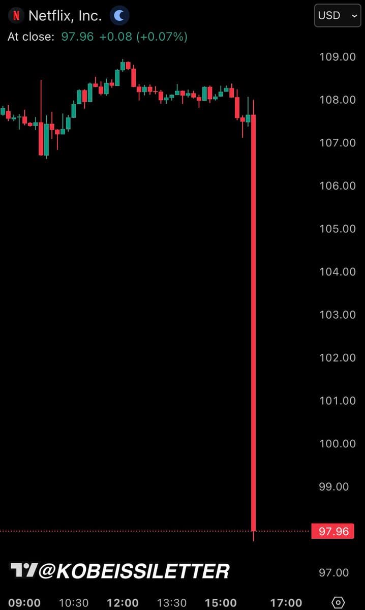 Netflix stock plunges despite strong earnings