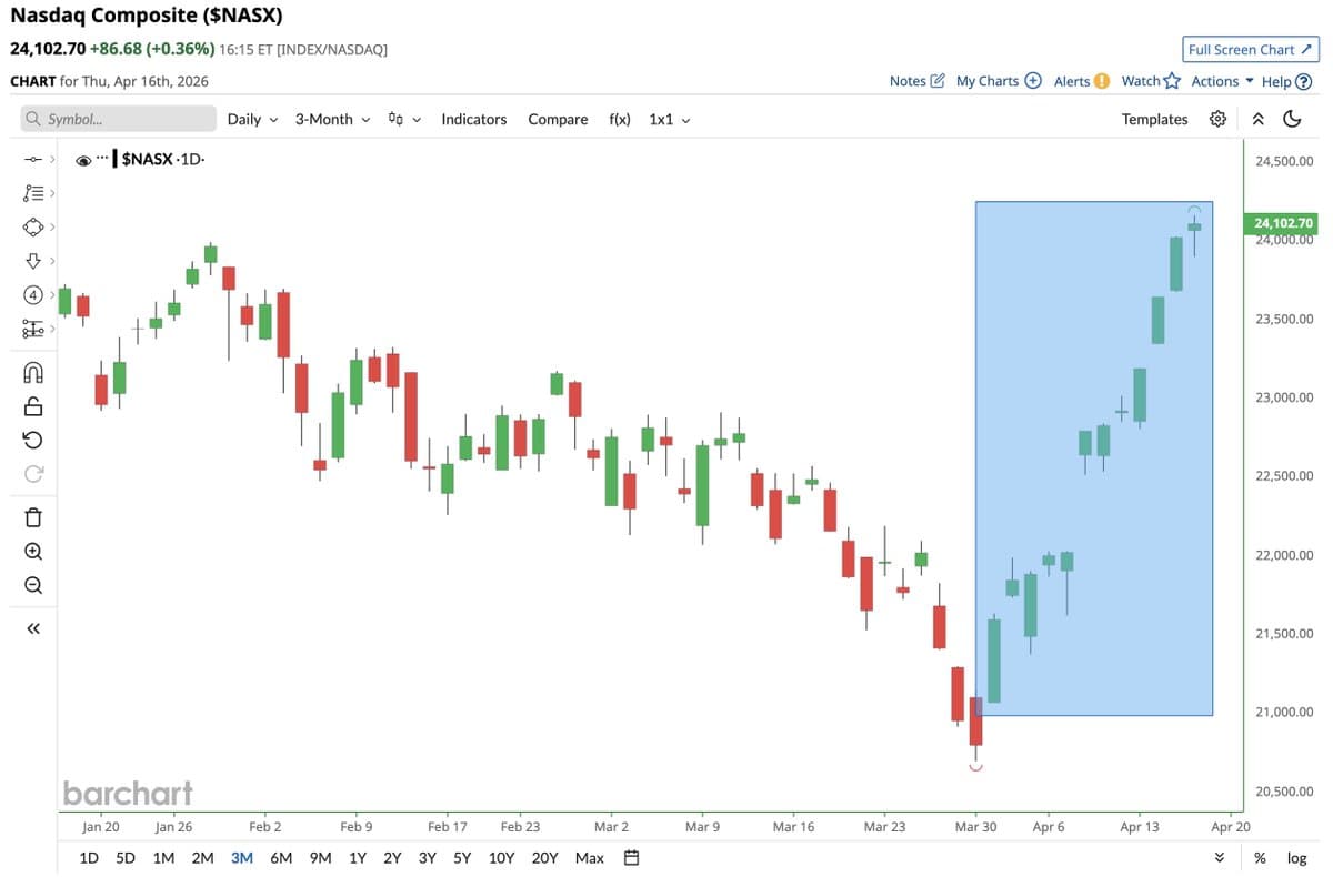 Israel stock market hits all-time high